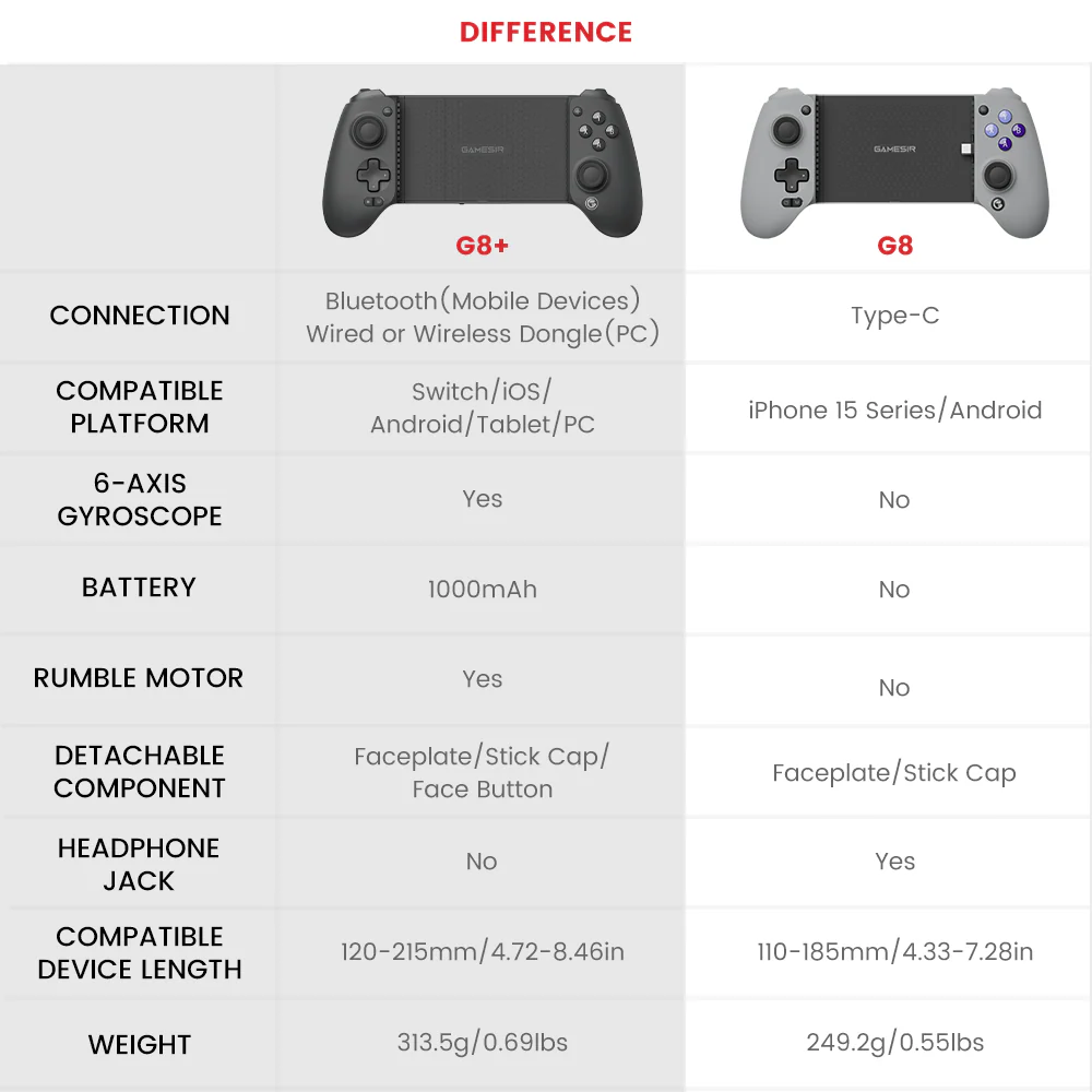 GameSir G8 Galileo Stretchable Mobile Gamepad - Image 8